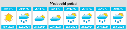 Weather outlook for the place Scărişoara na WeatherSunshine.com