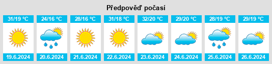 Weather outlook for the place Săveni na WeatherSunshine.com
