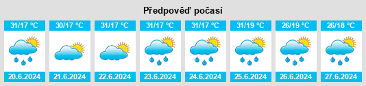 Weather outlook for the place Săsciori na WeatherSunshine.com