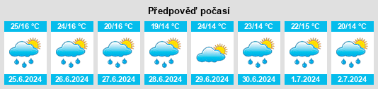 Weather outlook for the place Rucăr na WeatherSunshine.com