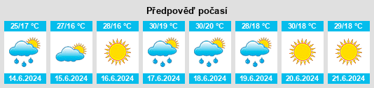 Weather outlook for the place Roșu na WeatherSunshine.com