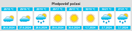 Weather outlook for the place Români na WeatherSunshine.com