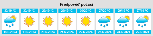 Weather outlook for the place Prunişor na WeatherSunshine.com