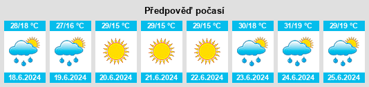 Weather outlook for the place Proviţa de Jos na WeatherSunshine.com