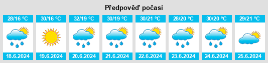 Weather outlook for the place Preuteşti na WeatherSunshine.com
