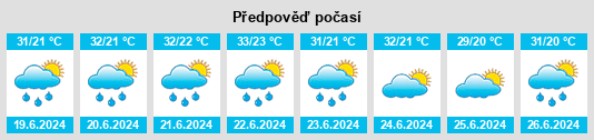 Weather outlook for the place Poşta Câlnău na WeatherSunshine.com
