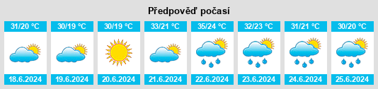 Weather outlook for the place Poroschia na WeatherSunshine.com