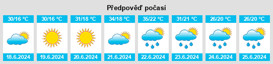 Weather outlook for the place Poroina Mare na WeatherSunshine.com