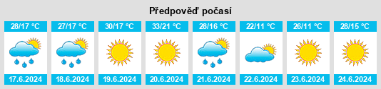 Weather outlook for the place Popricani na WeatherSunshine.com