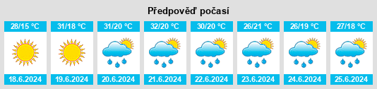 Weather outlook for the place Popeşti na WeatherSunshine.com
