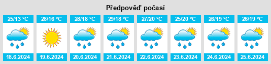 Weather outlook for the place Poienile Izei na WeatherSunshine.com