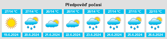 Weather outlook for the place Poiana Sibiului na WeatherSunshine.com