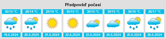 Weather outlook for the place Poian na WeatherSunshine.com