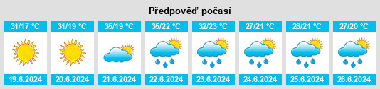 Weather outlook for the place Plopşoru na WeatherSunshine.com