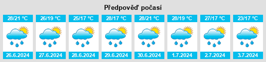 Weather outlook for the place Moţăţei na WeatherSunshine.com