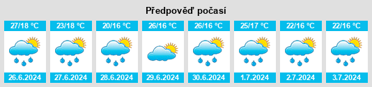 Weather outlook for the place Moțăieni na WeatherSunshine.com