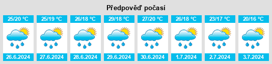 Weather outlook for the place Moşniţa Nouă na WeatherSunshine.com