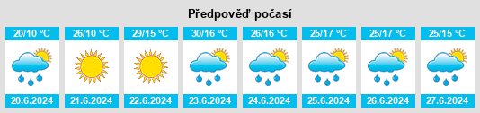 Weather outlook for the place Moldoviţa na WeatherSunshine.com