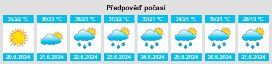 Weather outlook for the place Moldova Nouă na WeatherSunshine.com