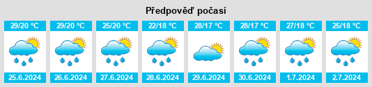 Weather outlook for the place Moceşti na WeatherSunshine.com