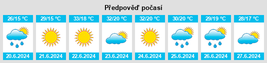 Weather outlook for the place Miroslovești na WeatherSunshine.com