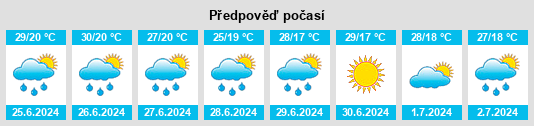 Weather outlook for the place Mircea Vodă na WeatherSunshine.com