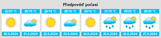 Weather outlook for the place Miloşeşti na WeatherSunshine.com