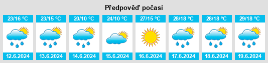 Weather outlook for the place Milişăuţi na WeatherSunshine.com