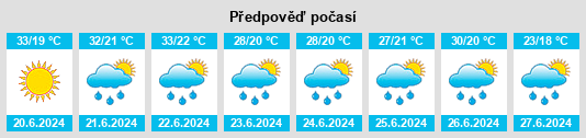 Weather outlook for the place Mihalţ na WeatherSunshine.com
