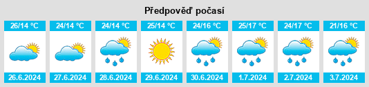 Weather outlook for the place Mihăileni na WeatherSunshine.com