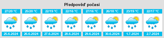 Weather outlook for the place Miercurea Sibiului na WeatherSunshine.com