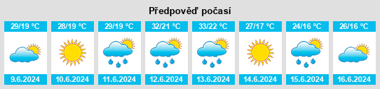 Weather outlook for the place Luncaviţa na WeatherSunshine.com