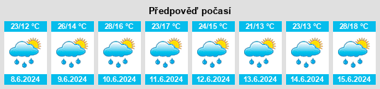 Weather outlook for the place Lunca Ilvei na WeatherSunshine.com