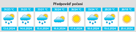 Weather outlook for the place Volgograd na WeatherSunshine.com