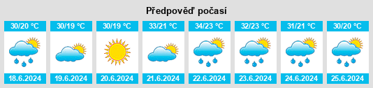 Weather outlook for the place Gogoşari na WeatherSunshine.com