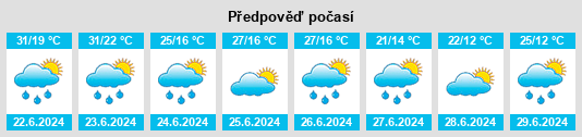 Weather outlook for the place Drăguşeni na WeatherSunshine.com