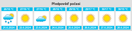 Weather outlook for the place Dragoș Vodă na WeatherSunshine.com
