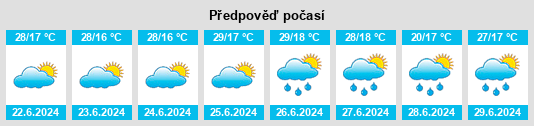 Weather outlook for the place Drăgăneşti de Vede na WeatherSunshine.com