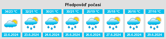 Weather outlook for the place Drăgăneşti na WeatherSunshine.com