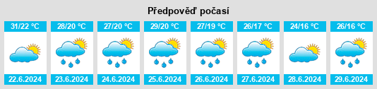 Weather outlook for the place Dorolţ na WeatherSunshine.com