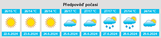 Weather outlook for the place Dorobanţu na WeatherSunshine.com