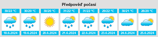Weather outlook for the place Cuza Vodă na WeatherSunshine.com