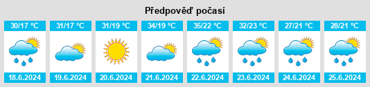 Weather outlook for the place Crușeț na WeatherSunshine.com