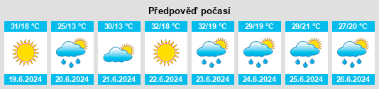 Weather outlook for the place Cristolţ na WeatherSunshine.com