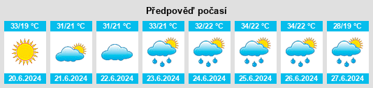 Weather outlook for the place Craioviţa na WeatherSunshine.com