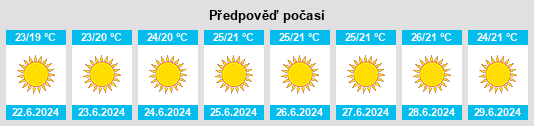 Weather outlook for the place Costineşti na WeatherSunshine.com