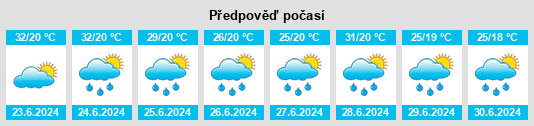 Weather outlook for the place Corbiţa na WeatherSunshine.com