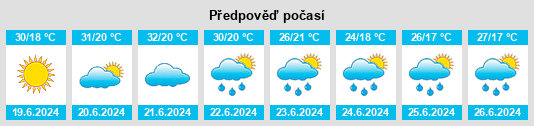 Weather outlook for the place Copăcel na WeatherSunshine.com