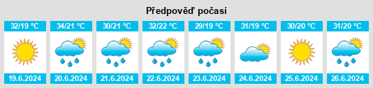 Weather outlook for the place Codăeşti na WeatherSunshine.com
