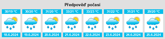 Weather outlook for the place Cocorăștii Mislii na WeatherSunshine.com